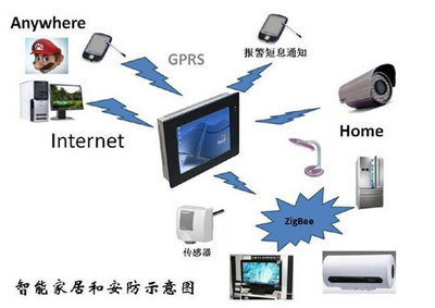 基于ZigBee技术的智能家居控制系统设计研究