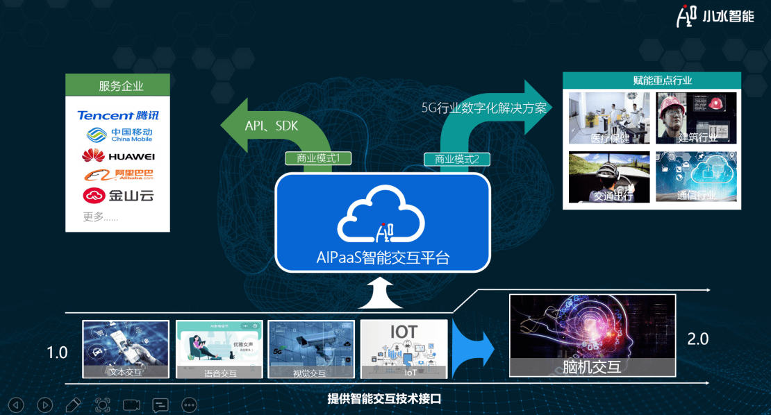 小水智能&ldquo;让物理世界与数字世界更智能的连接&rdquo;