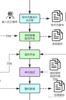 要想成为一名物联网工程师,需要学习哪些知识?